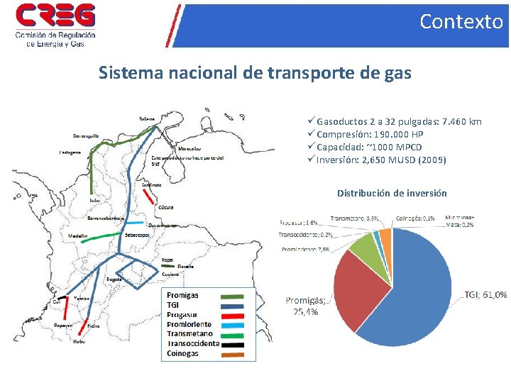 Comercializacin de Capacidad de Transporte de Gas Natural