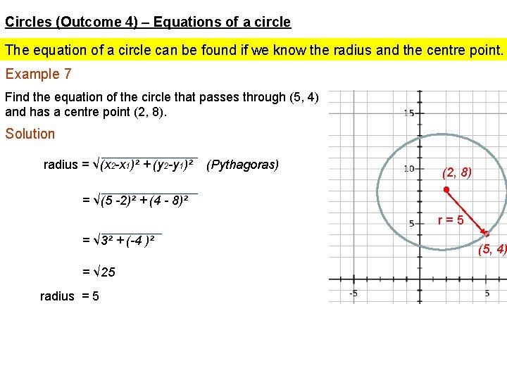 Circles (Outcome 4) – Equations of a circle The equation of a circle can