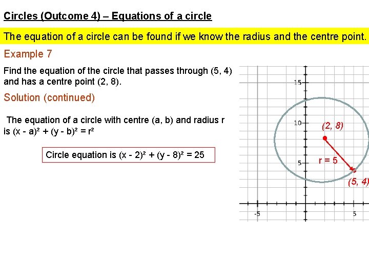 Circles (Outcome 4) – Equations of a circle The equation of a circle can