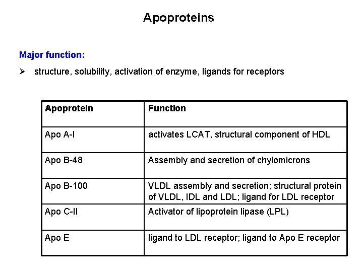 Apoproteins Major function: Ø structure, solubility, activation of enzyme, ligands for receptors Apoprotein Function