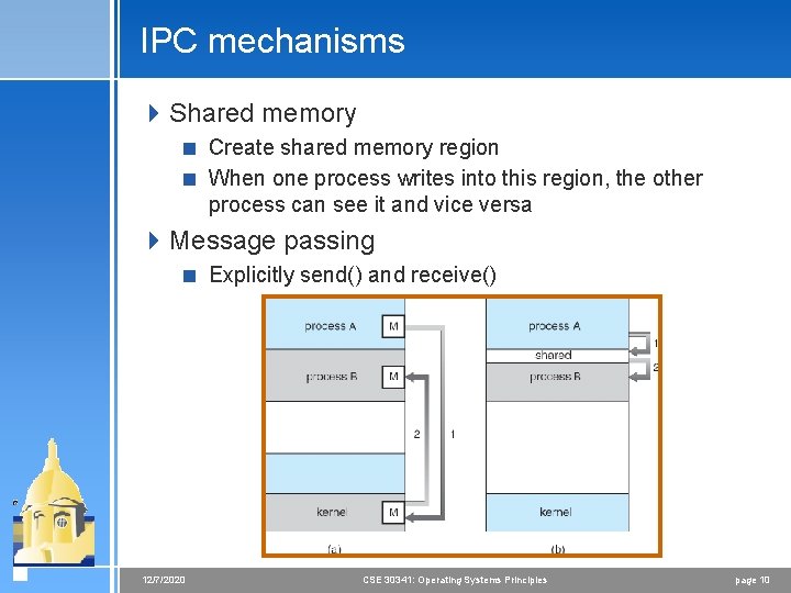 IPC mechanisms 4 Shared memory < Create shared memory region < When one process