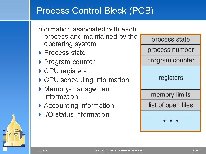 Process Control Block (PCB) Information associated with each process and maintained by the operating