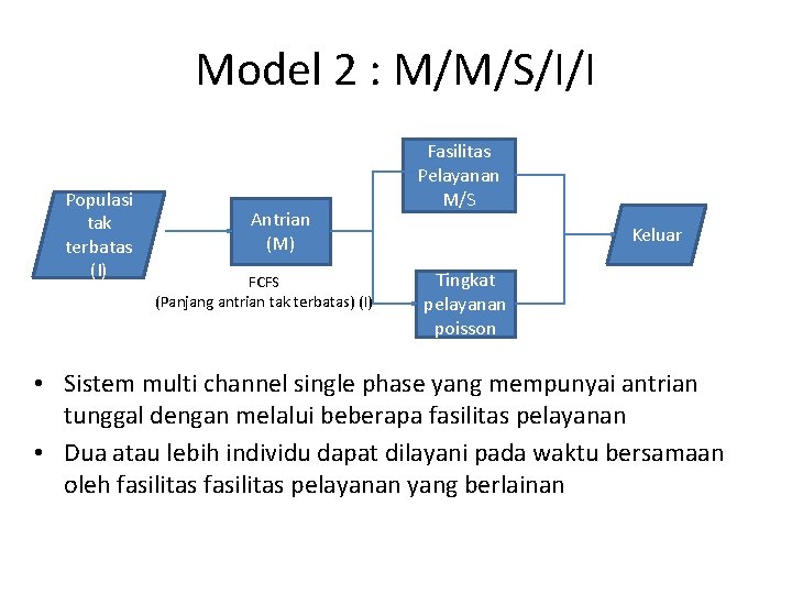 Model 2 : M/M/S/I/I Populasi tak terbatas (I) Antrian (M) FCFS (Panjang antrian tak
