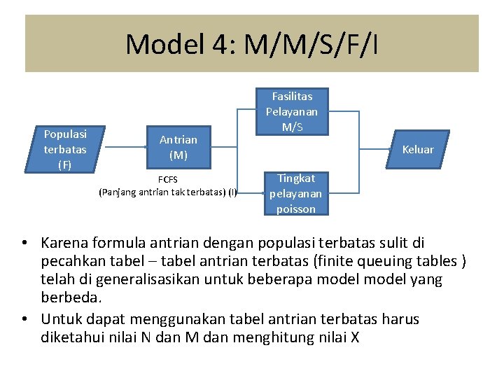 Model 4: M/M/S/F/I Populasi terbatas (F) Antrian (M) FCFS (Panjang antrian tak terbatas) (I)