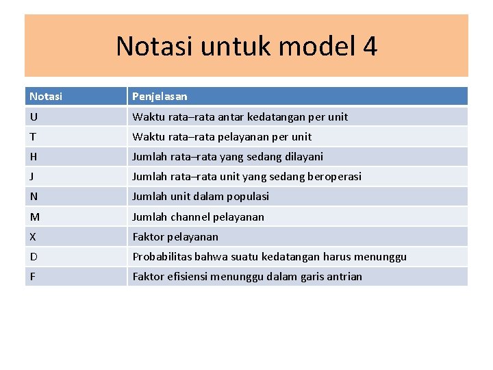 Notasi untuk model 4 Notasi Penjelasan U Waktu rata–rata antar kedatangan per unit T