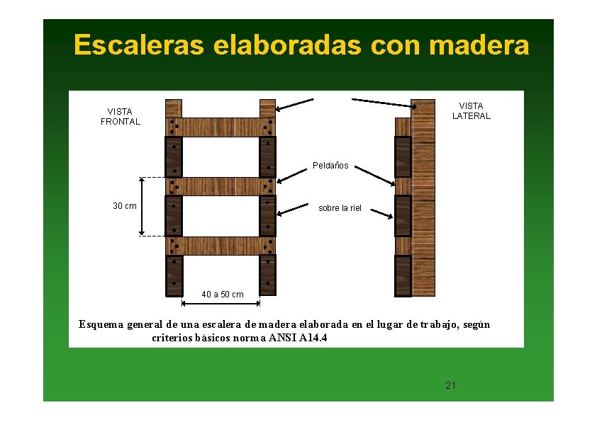 Escaleras elaboradas con madera VISTA LATERAL VISTA FRONTAL Peldaños 30 cm sobre la riel