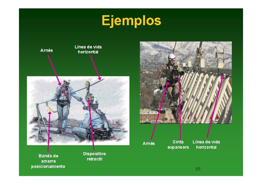 Ejemplos Arnés Línea de vida horizontal Arnés Banda de amarre posicionamiento Cinta Línea de