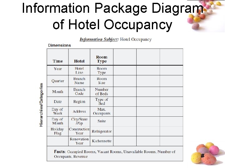Information Package Diagram of Hotel Occupancy # Information Package Diagram of Hotel Occupancy #
