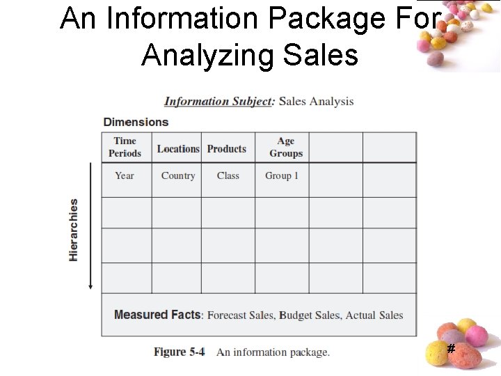 An Information Package For Analyzing Sales # An Information Package For Analyzing Sales #