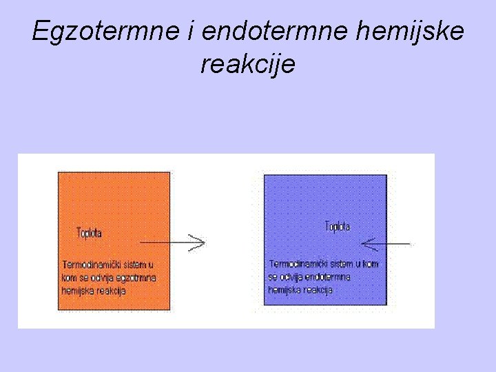 Egzotermne i endotermne hemijske reakcije 