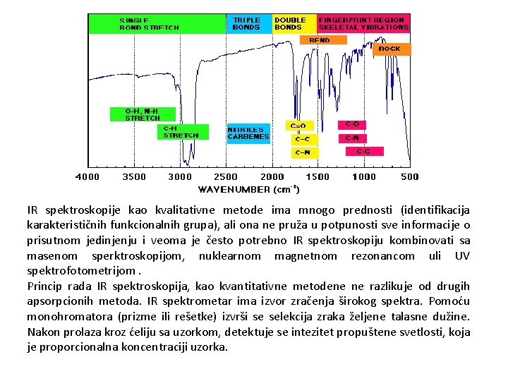 IR spektroskopije kao kvalitativne metode ima mnogo prednosti (identifikacija karakterističnih funkcionalnih grupa), ali ona