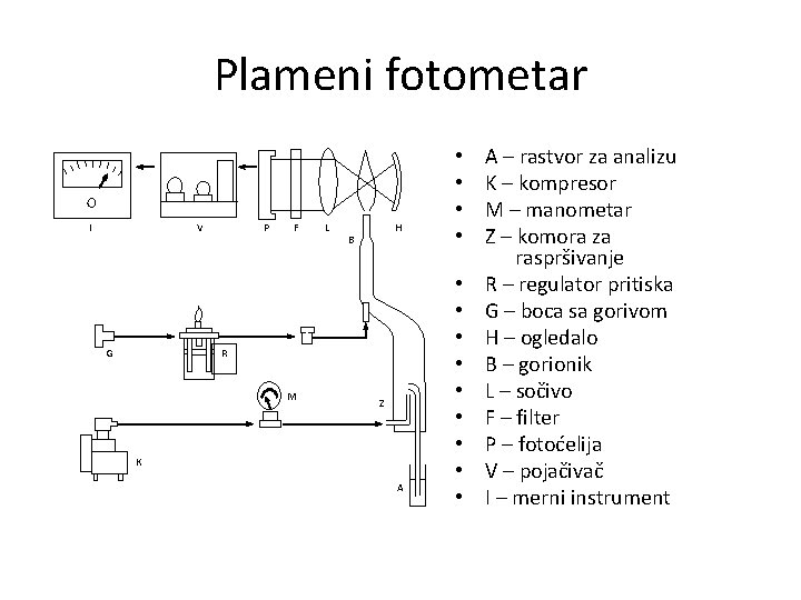 Plameni fotometar I V G P F L H B R M Z K