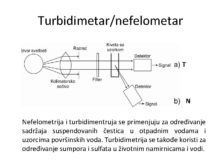 Turbidimetar/nefelometar T N Nefelometrija i turbidimentruja se primenjuju za određivanje sadržaja suspendovanih čestica u