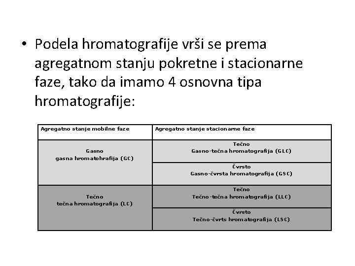  • Podela hromatografije vrši se prema agregatnom stanju pokretne i stacionarne faze, tako