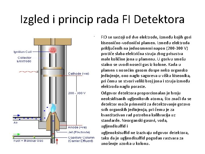 Izgled i princip rada FI Detektora • • • FID se sastoji od dve