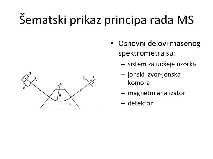 Šematski prikaz principa rada MS • Osnovni delovi masenog spektrometra su: – sistem za
