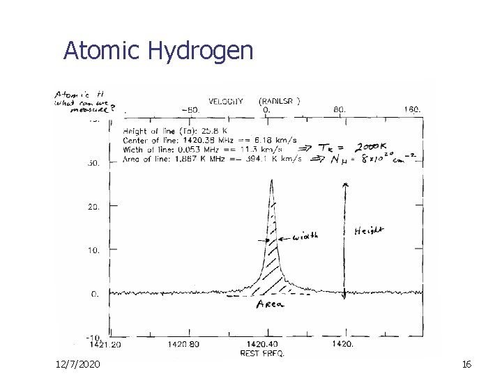 Atomic Hydrogen 12/7/2020 16 