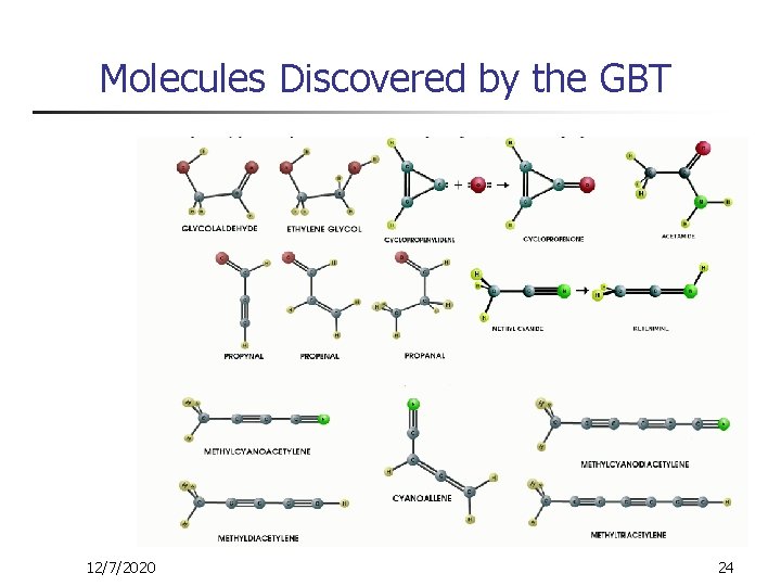 Molecules Discovered by the GBT 12/7/2020 24 