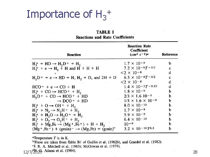 Importance of H 3+ 12/7/2020 28 