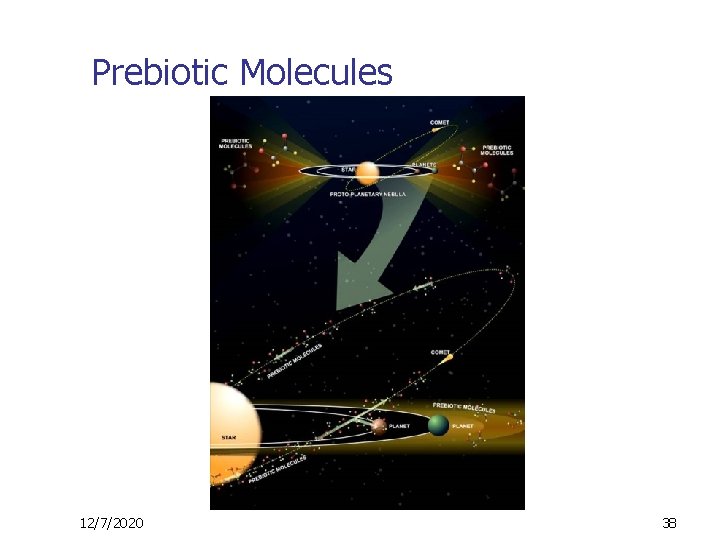Prebiotic Molecules 12/7/2020 38 