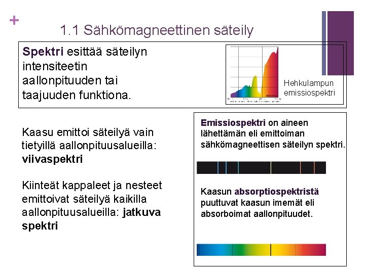 + 1. 1 Sähkömagneettinen säteily Spektri esittää säteilyn intensiteetin aallonpituuden tai taajuuden funktiona. Kaasu + 1. 1 Sähkömagneettinen säteily Spektri esittää säteilyn intensiteetin aallonpituuden tai taajuuden funktiona. Kaasu