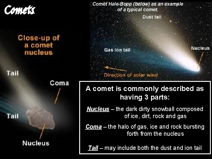 Comets Comet Hale-Bopp (below) as an example of a typical comet. A comet is