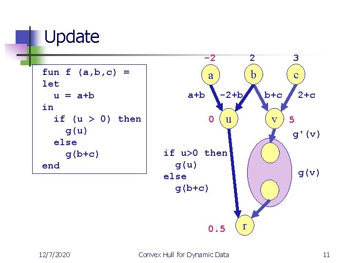 Update fun f (a, b, c) = let u = a+b in if (u