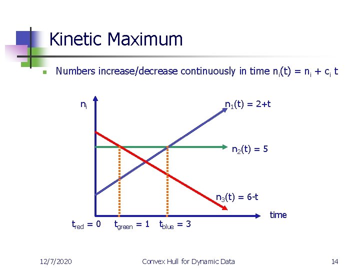 Kinetic Maximum n Numbers increase/decrease continuously in time ni(t) = ni + ci t