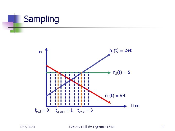 Sampling n 1(t) = 2+t ni n 2(t) = 5 n 3(t) = 6