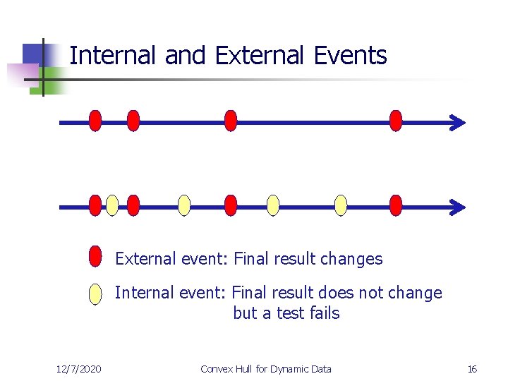 Internal and External Events External event: Final result changes Internal event: Final result does