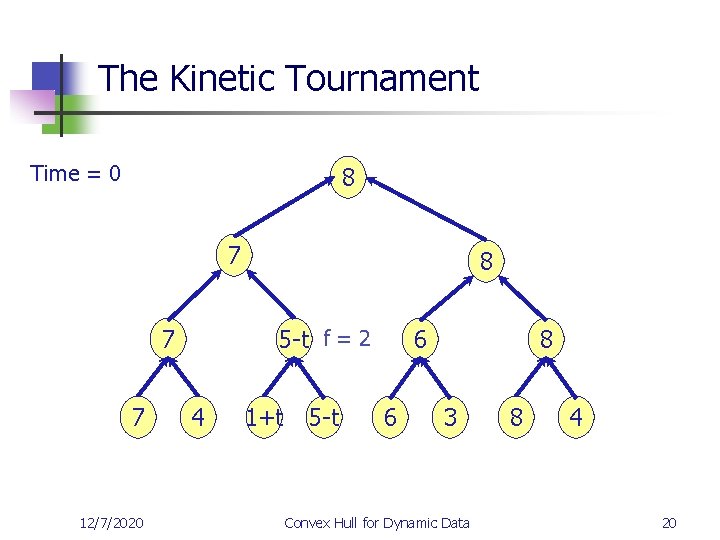 The Kinetic Tournament Time = 0 8 7 5 -t f = 2 7