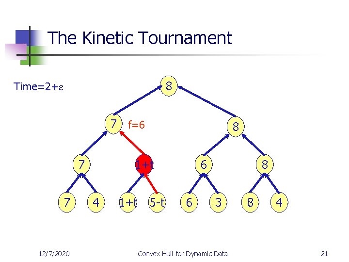 The Kinetic Tournament 8 Time=2+e 7 f=6 7 7 12/7/2020 8 1+t 4 1+t