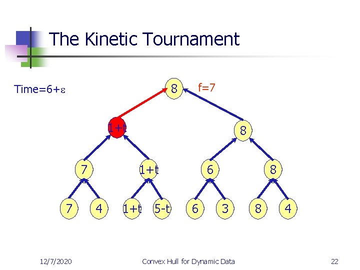 The Kinetic Tournament 8 Time=6+e f=7 1+t 7 7 12/7/2020 8 1+t 4 1+t