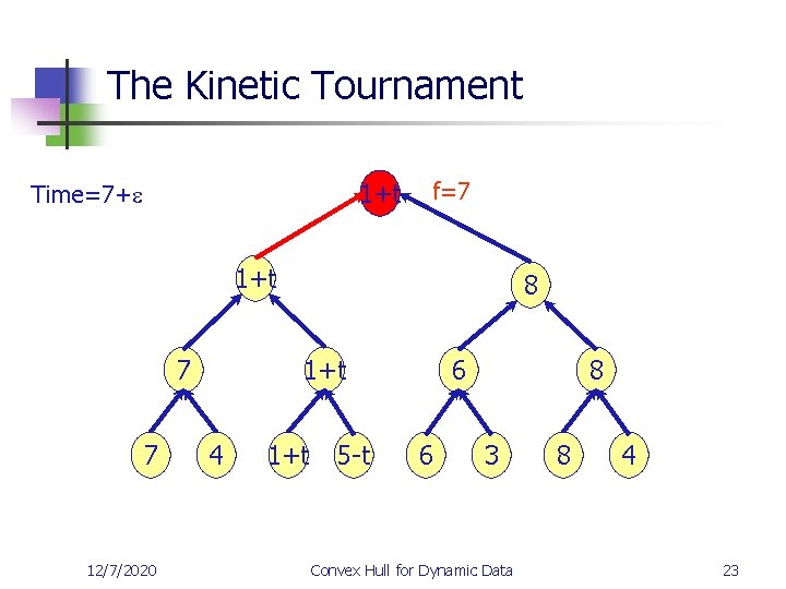 The Kinetic Tournament 1+t Time=7+e f=7 1+t 7 7 12/7/2020 8 1+t 4 1+t