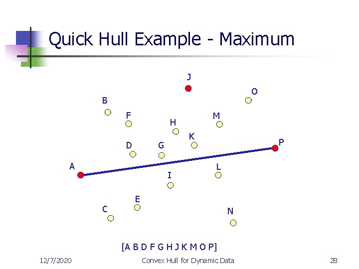 Quick Hull Example - Maximum J O B F H D K G A