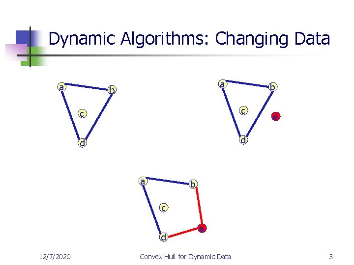Dynamic Algorithms: Changing Data a a b b c c d d a e