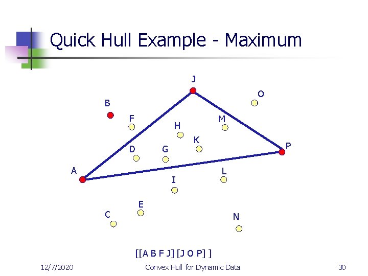 Quick Hull Example - Maximum J O B F M H D K G