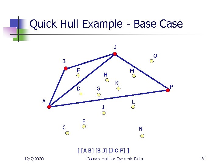 Quick Hull Example - Base Case J O B F M H D K