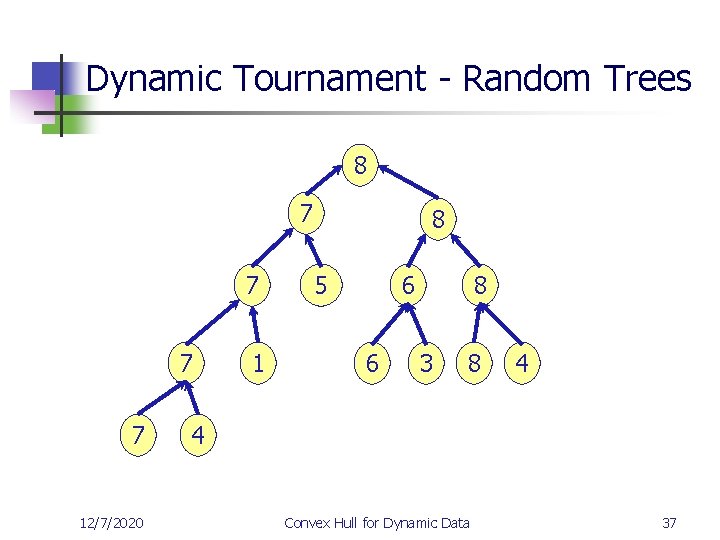 Dynamic Tournament - Random Trees 8 7 7 12/7/2020 1 8 5 6 6