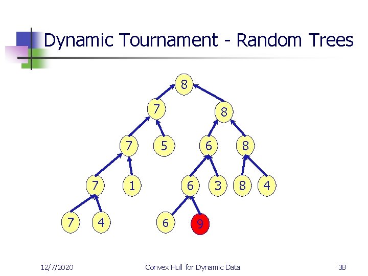 Dynamic Tournament - Random Trees 8 7 7 12/7/2020 4 8 5 1 6