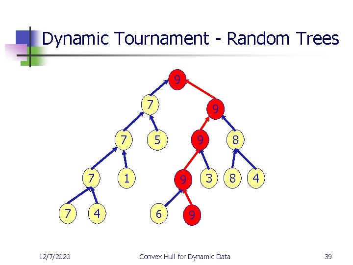 Dynamic Tournament - Random Trees 9 7 7 12/7/2020 4 9 5 1 9