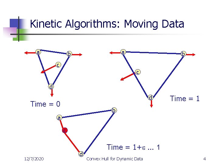 Kinetic Algorithms: Moving Data a a b b c c d d Time =