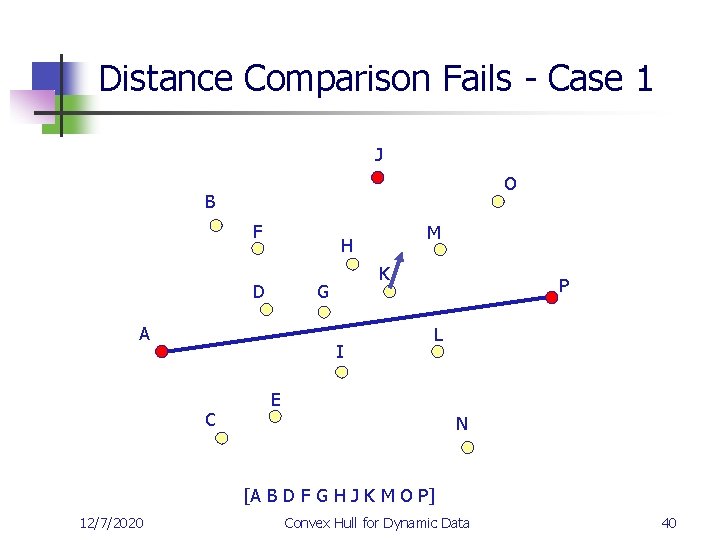 Distance Comparison Fails - Case 1 J O B F H D K G