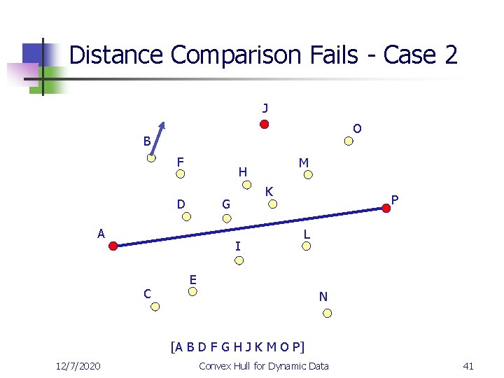 Distance Comparison Fails - Case 2 J O B F H D K G