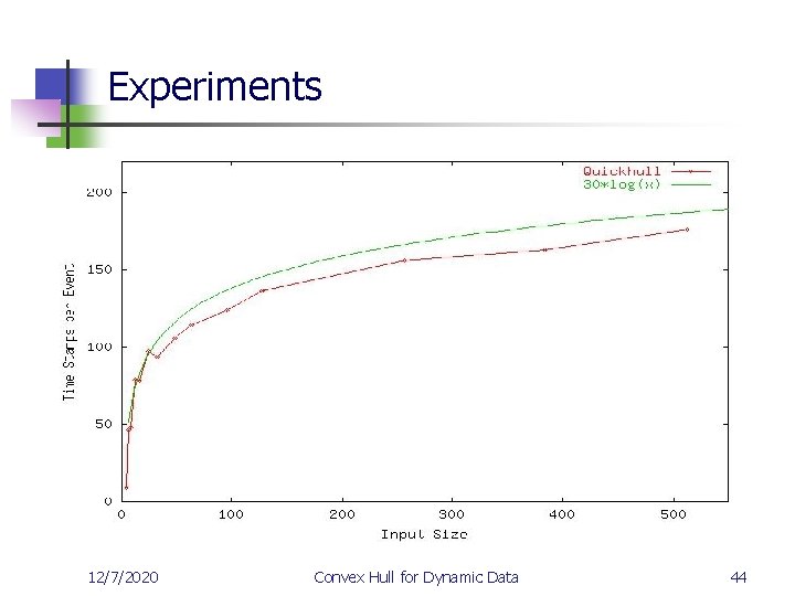 Experiments 12/7/2020 Convex Hull for Dynamic Data 44 