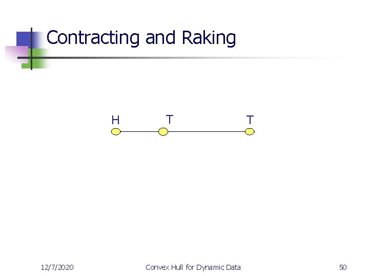 Contracting and Raking H 12/7/2020 T Convex Hull for Dynamic Data T 50 