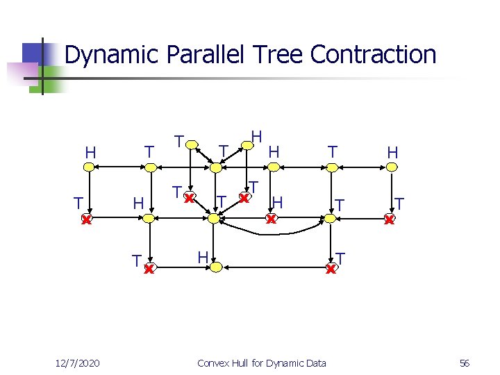 Dynamic Parallel Tree Contraction H T x T H Tx 12/7/2020 T T H