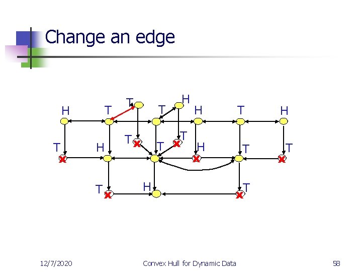 Change an edge H T x T H Tx 12/7/2020 T T H H