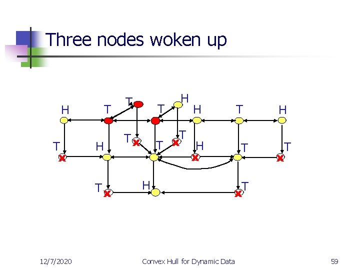 Three nodes woken up H T x T H Tx 12/7/2020 T T H