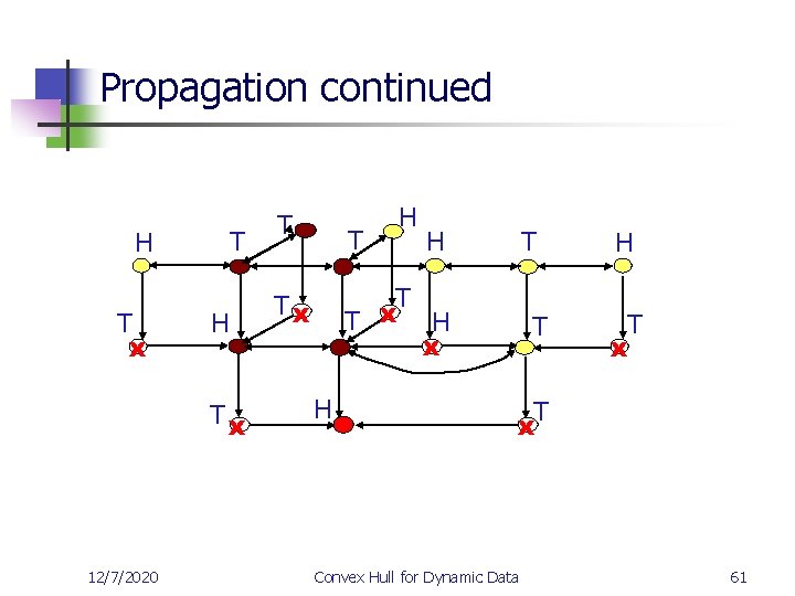 Propagation continued H T x T H Tx 12/7/2020 T T H H T